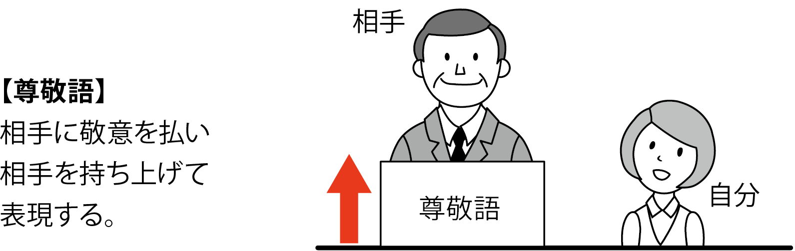 言葉遣いと正しい敬語 尊敬語