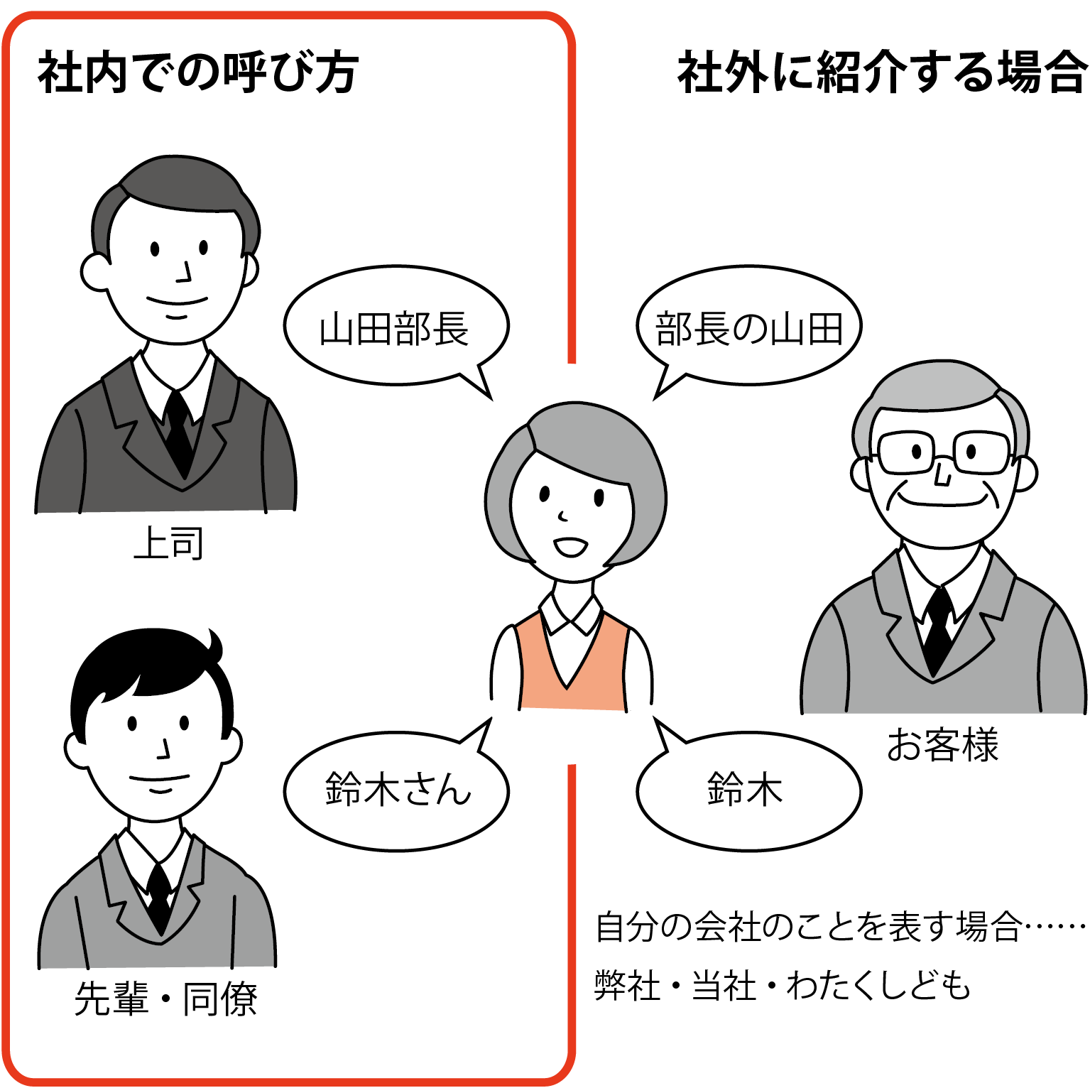 言葉遣いと正しい敬語 会社と人の呼び方