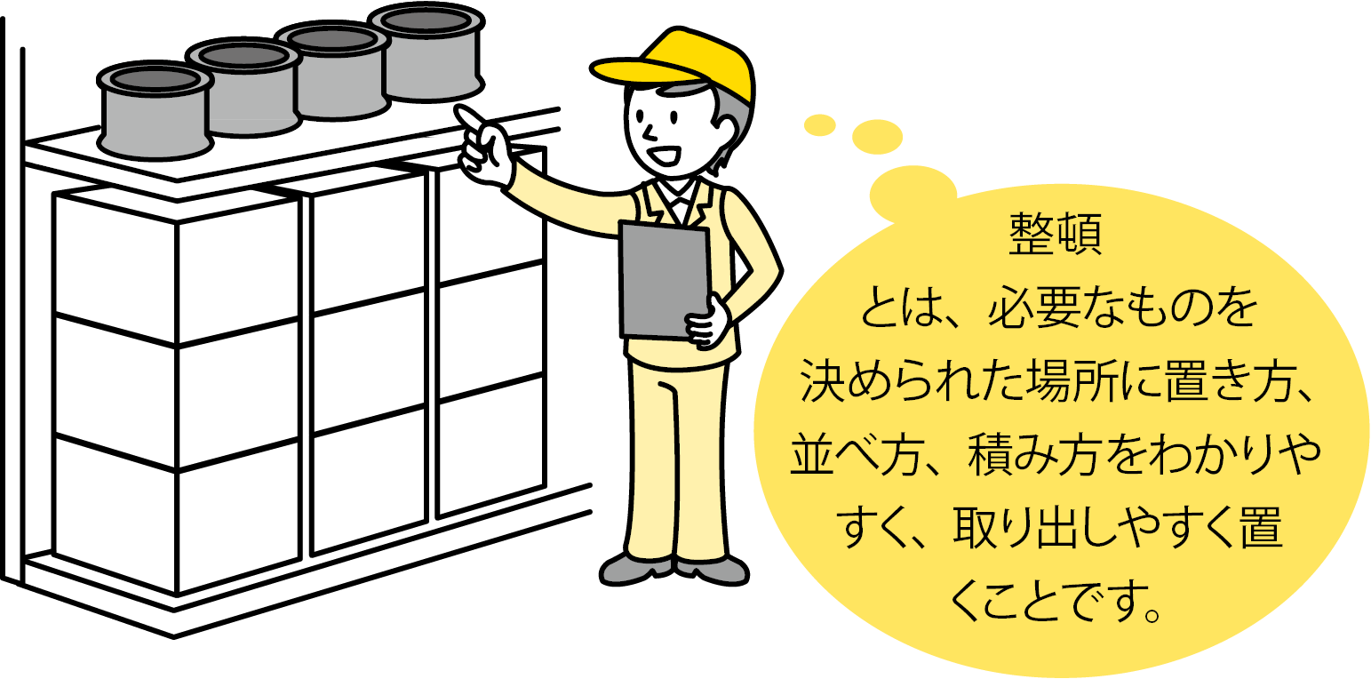 清潔な職場づくり 整頓とは