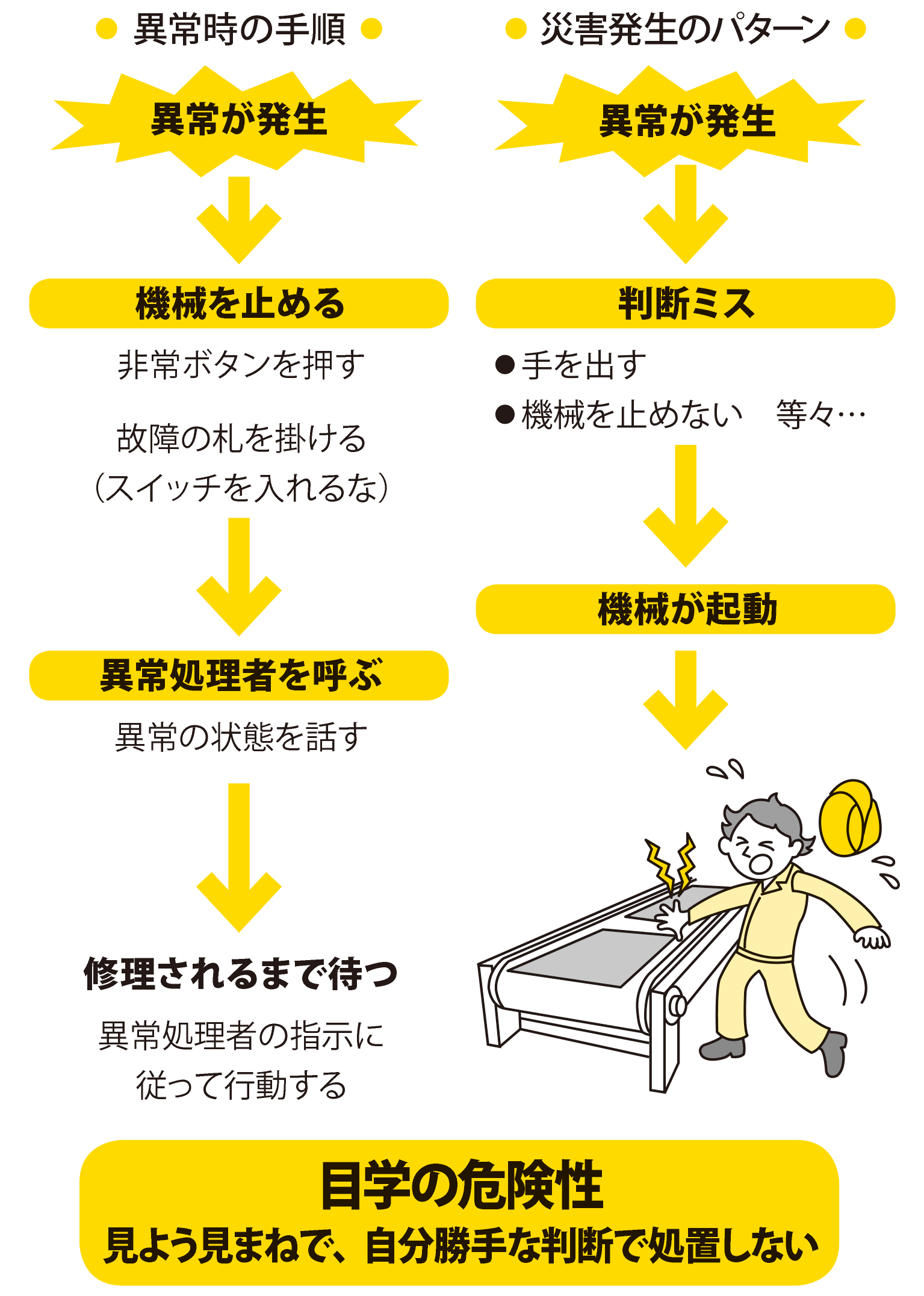 目学の危険性 見よう見まねで自分勝手な判断で処置しない