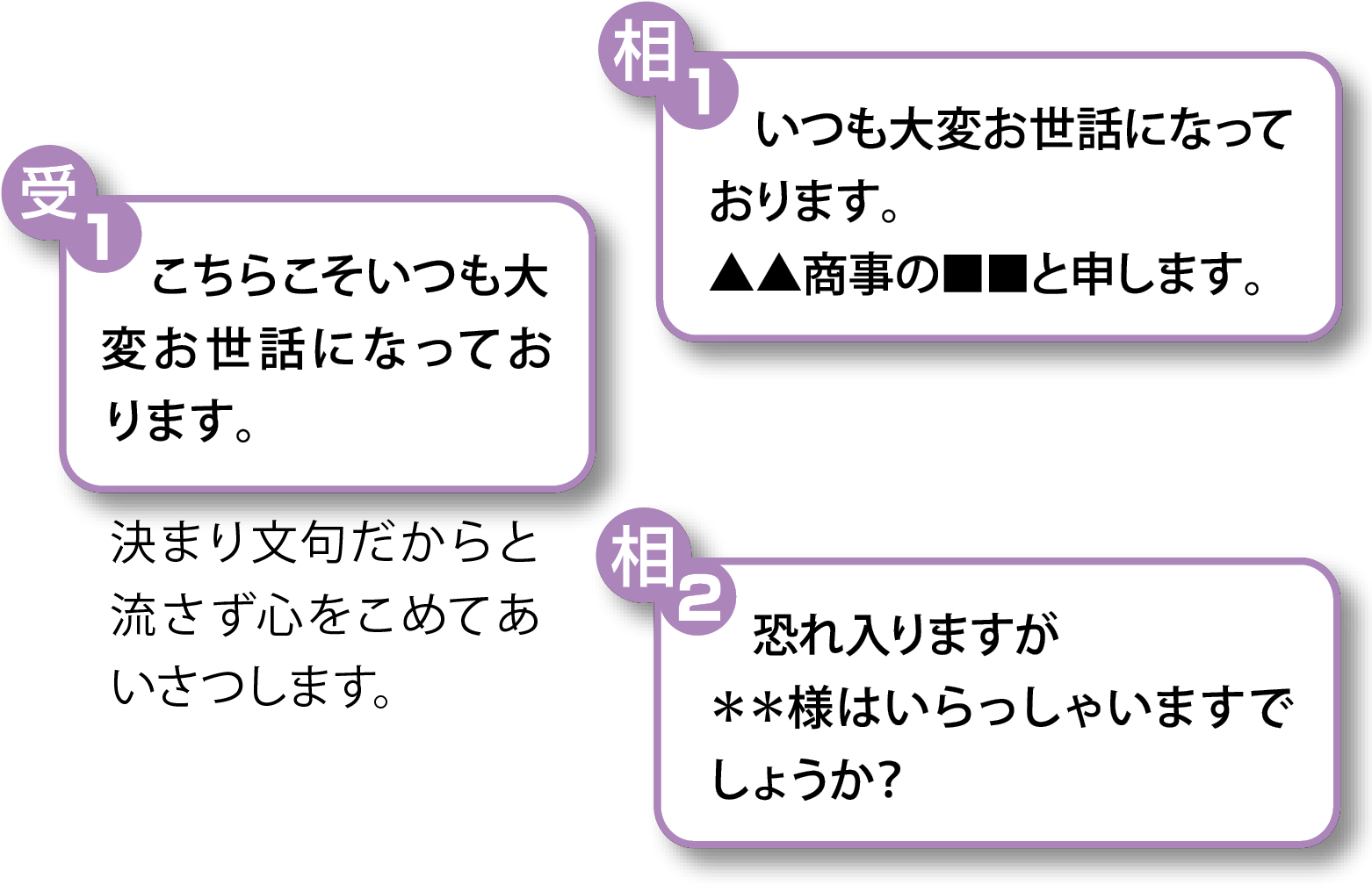電話の受け方 手順1