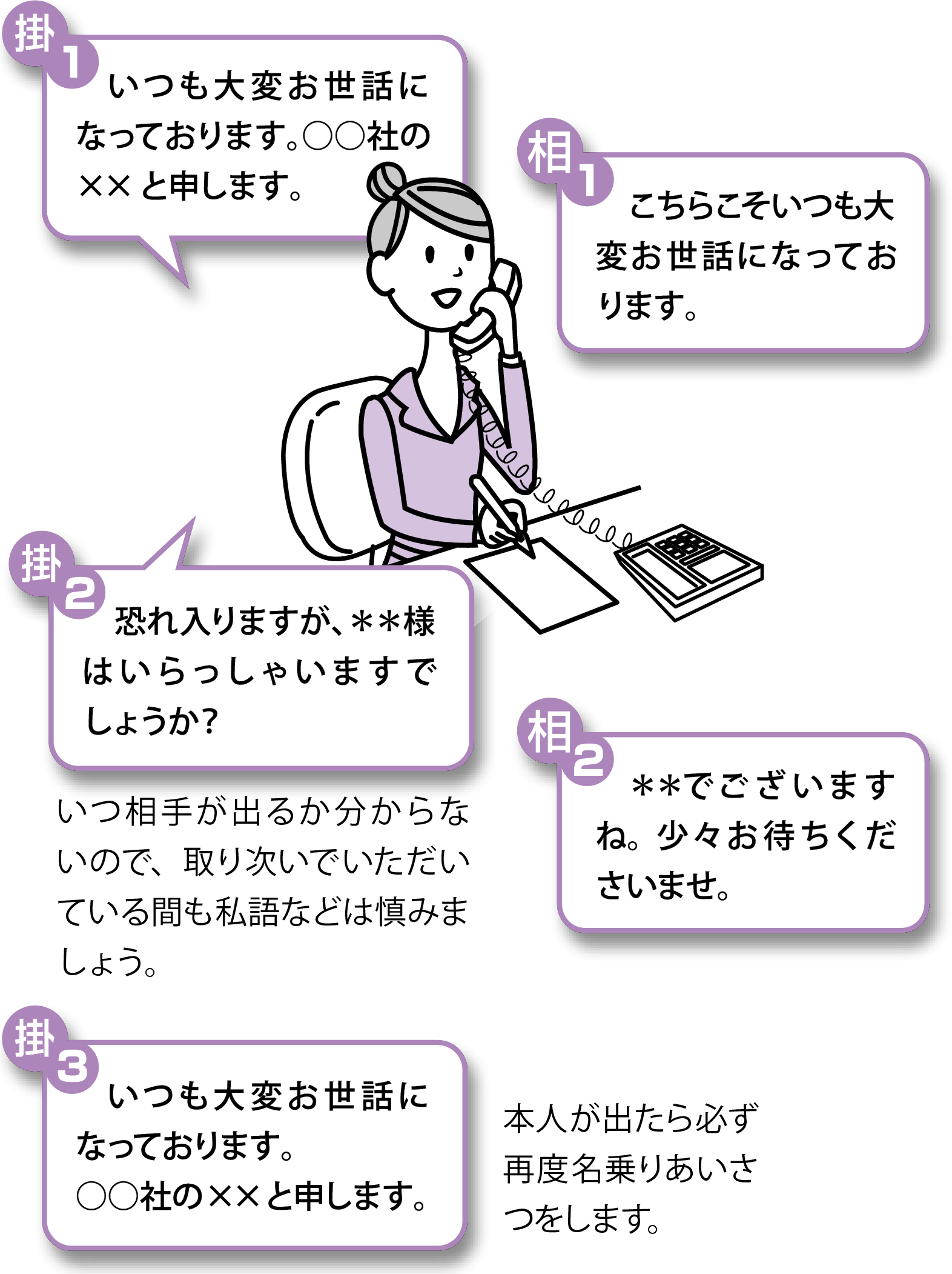 電話の掛け方 手順