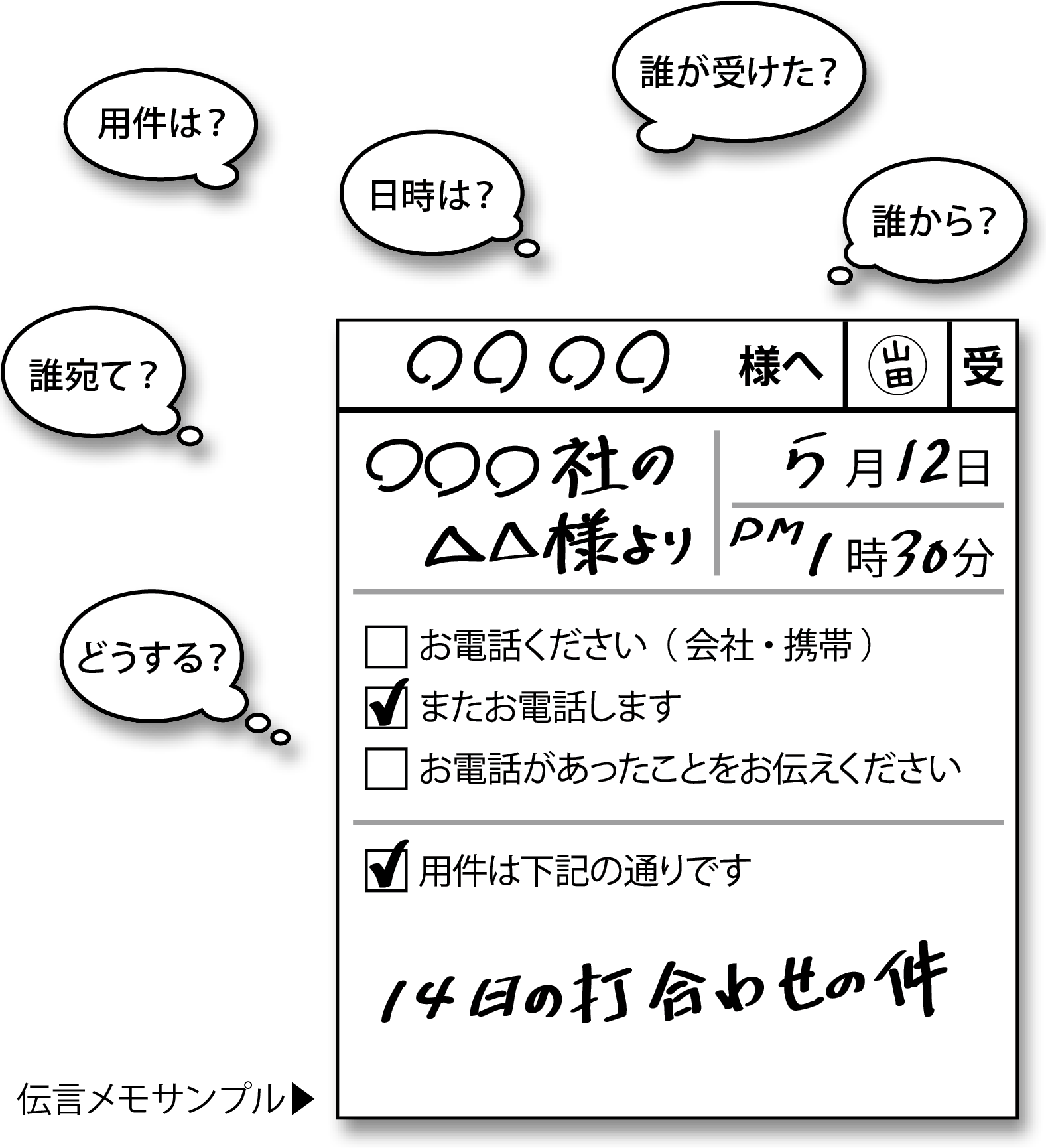 電話の掛け方 伝言の残し方