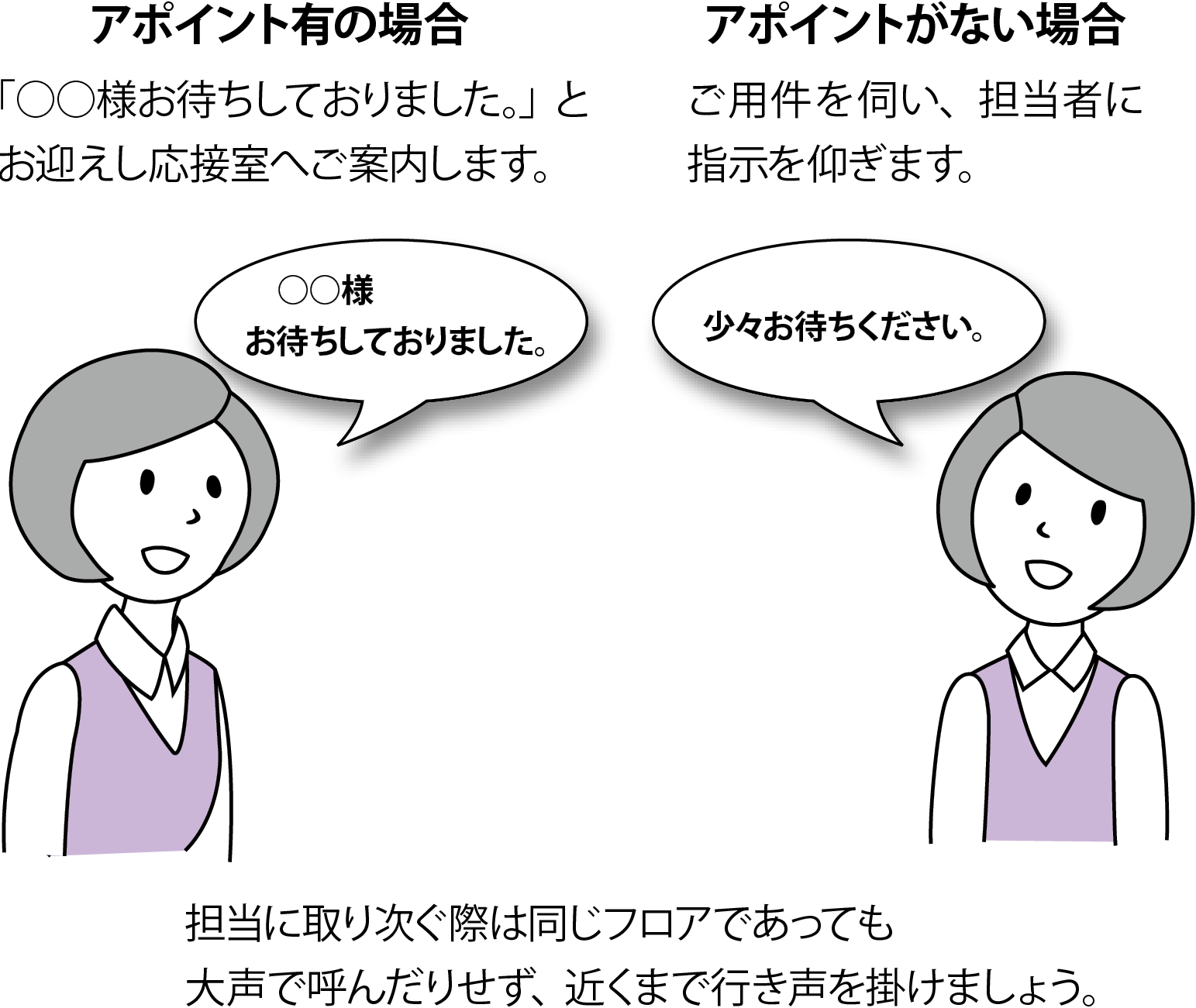 受付 取り次ぎ方