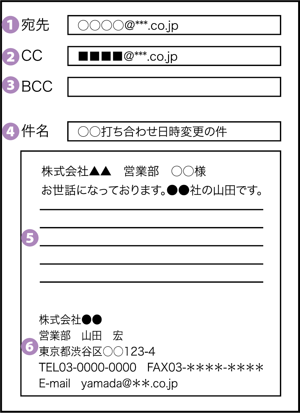 メールのマナー 作成例