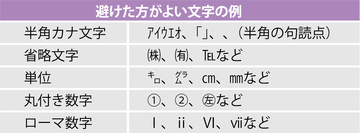 メール作成時の注意事項 使えない文字